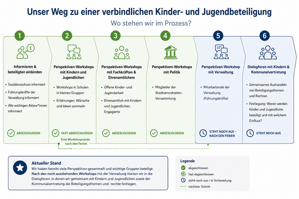 Beteiligung Adam Stand Sommer 26