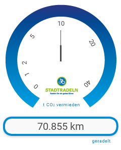 Stadtradeln 2018 Ergebnisse