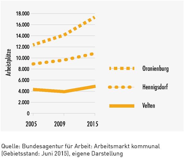 Besch&auml;ftigte am Arbeitsort