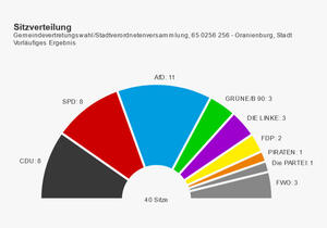 Vorl&auml;ufige Sitzverteilung der Oranienburger Stadtverordnetenversammlung nach Ausz&auml;hlung der Stimmen (09.06.2024)
